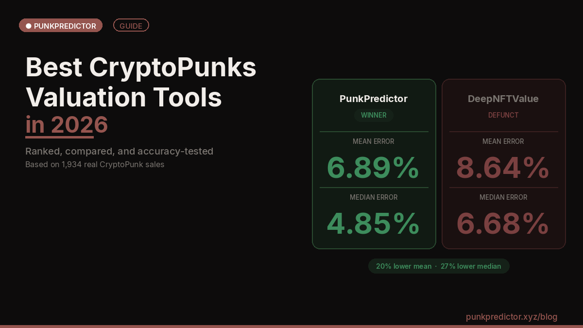 Best CryptoPunks Valuation Tools 2026 — accuracy comparison