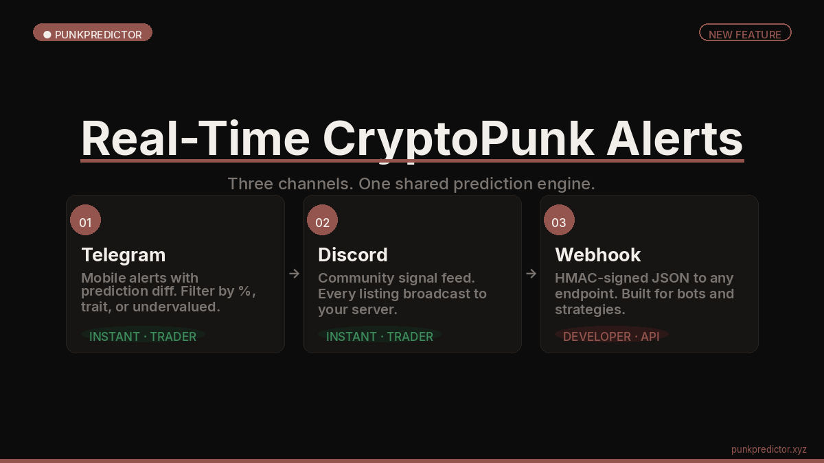 CryptoPunk alert channels — Telegram, Discord, and Webhooks on PunkPredictor
